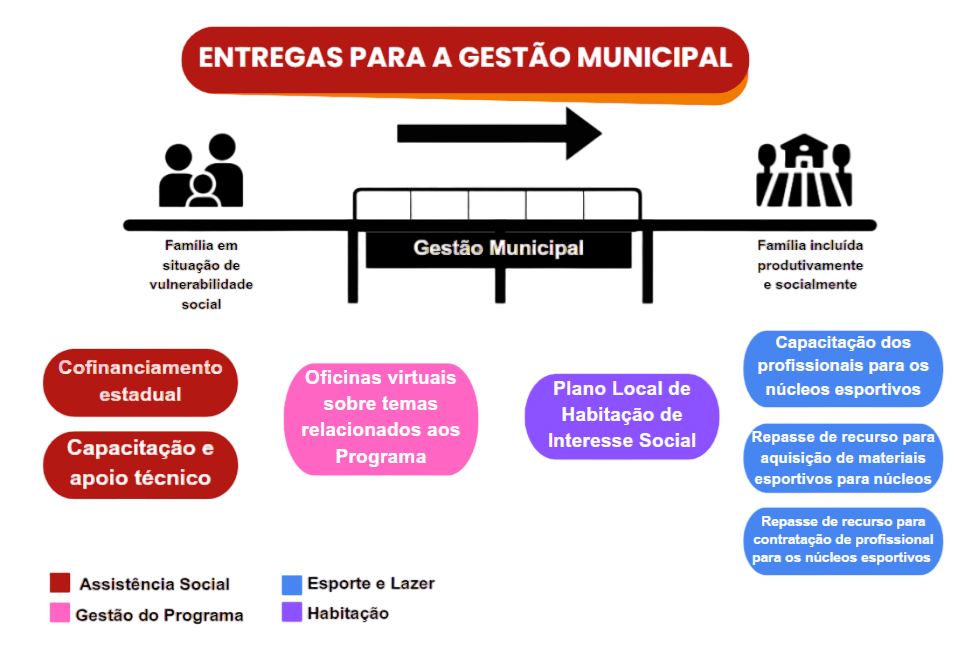 organograma 2 2