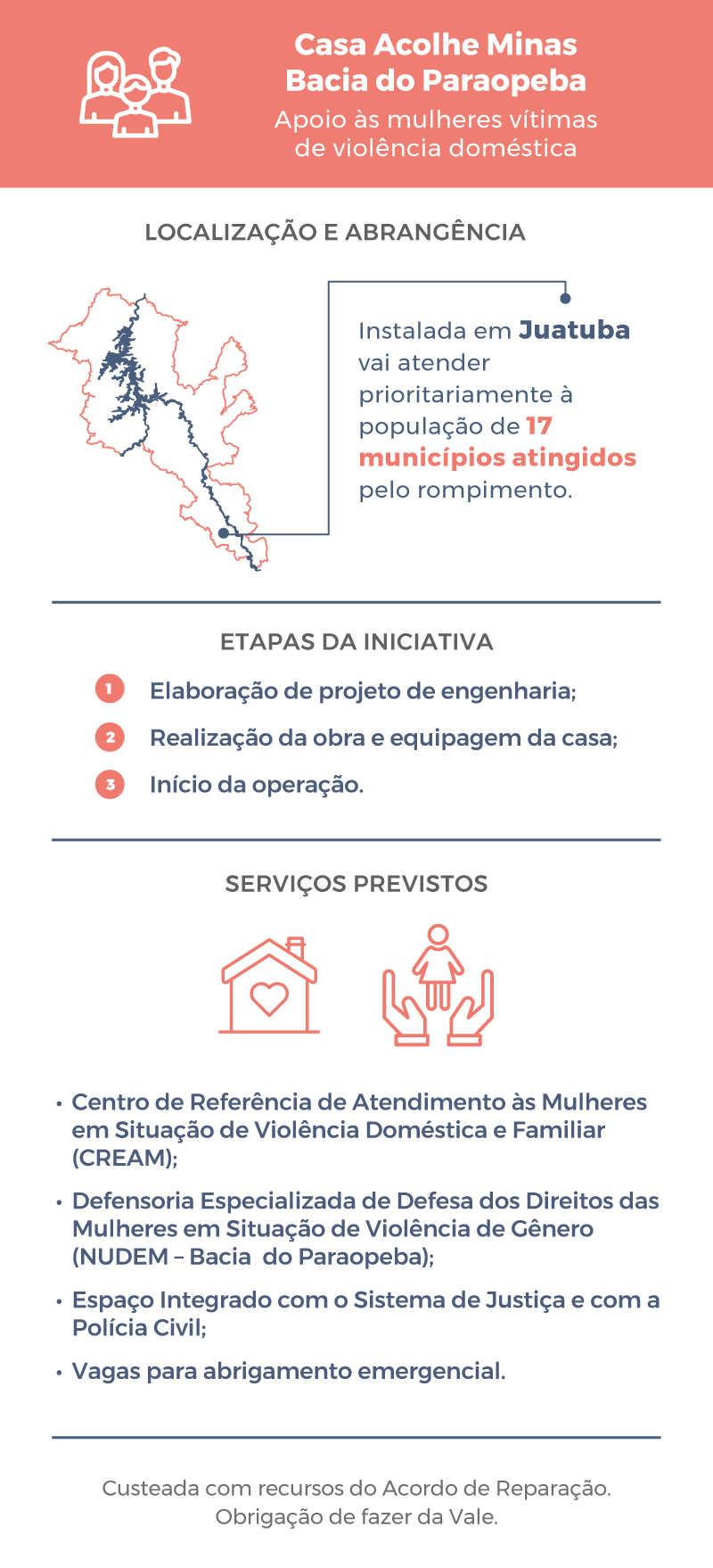 content site infografico casa acolhe minas 3