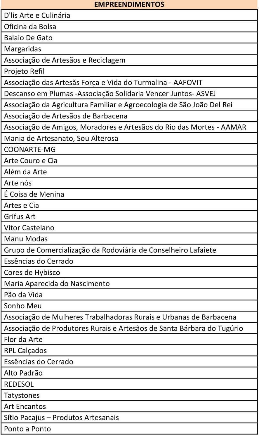 Empreendimentos mineiros vão participar da 15ª Feira Latino Americana de Economia Solidária 